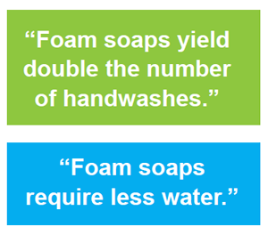Foam Soap