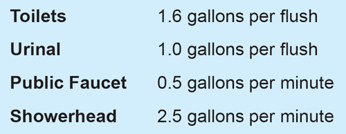 Water Efficiency