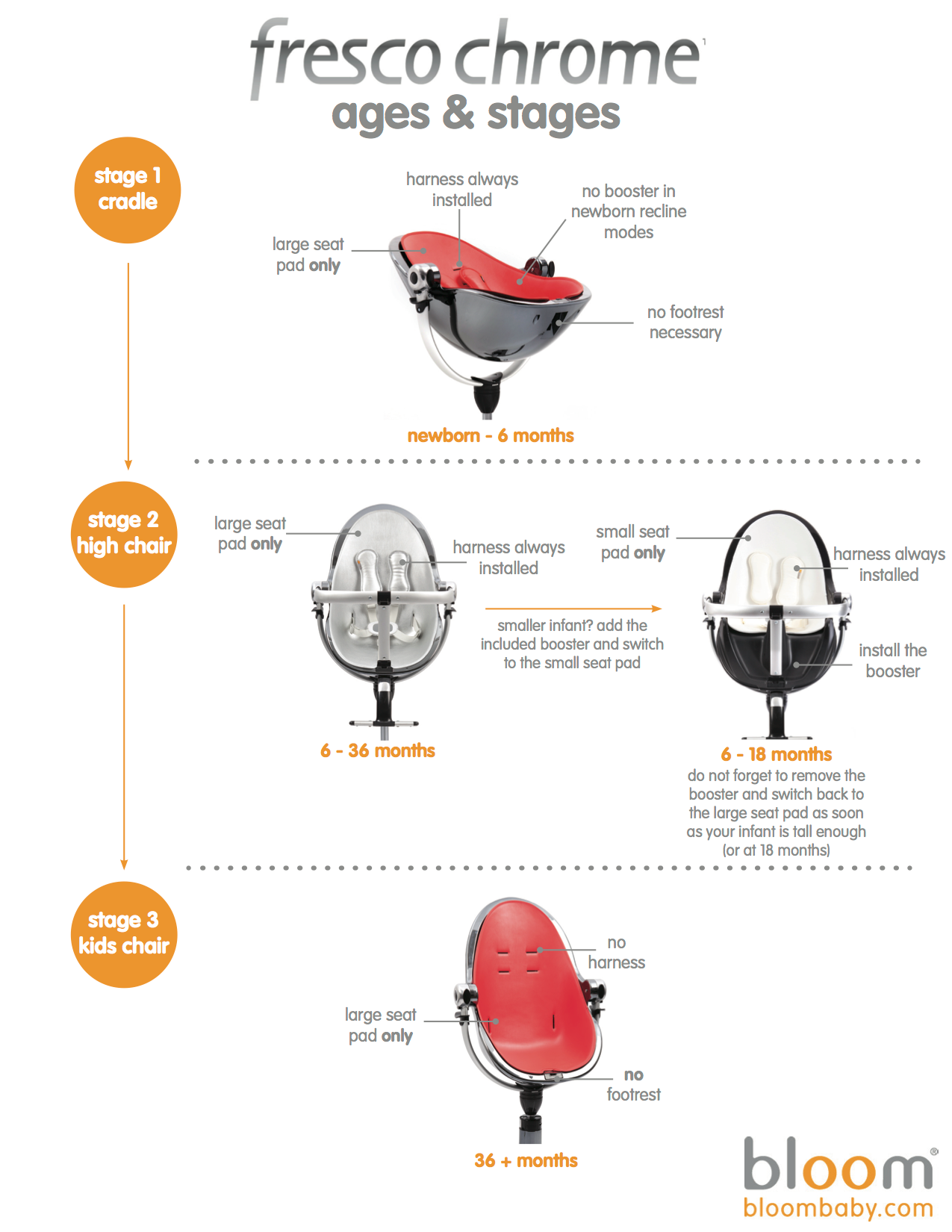 bloom fresco high chair