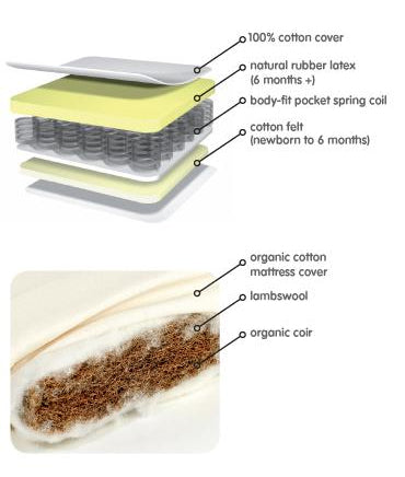 bloom mattress details retro
