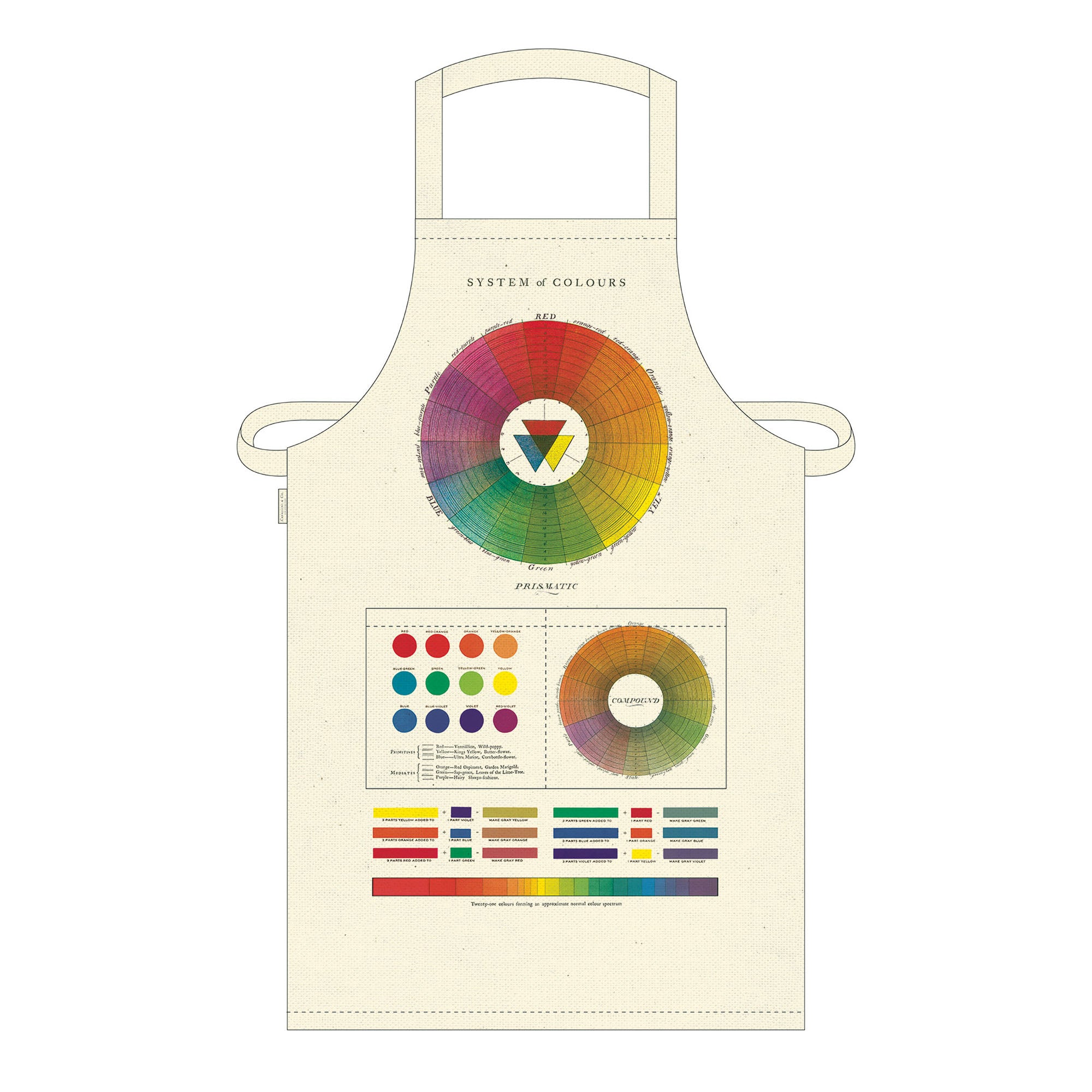 LINOCUT Taster Kit, QEBL2LTK : Arts, Crafts & Sewing