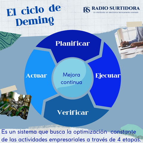 Ciclo de Deming