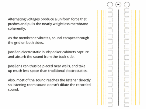 Animation of electrostatic loudspeaker