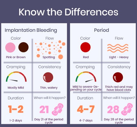 What Does Stringy Period Blood Mean?