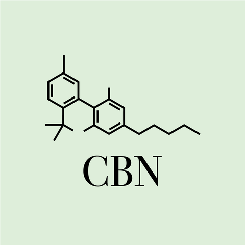 CBN molecule