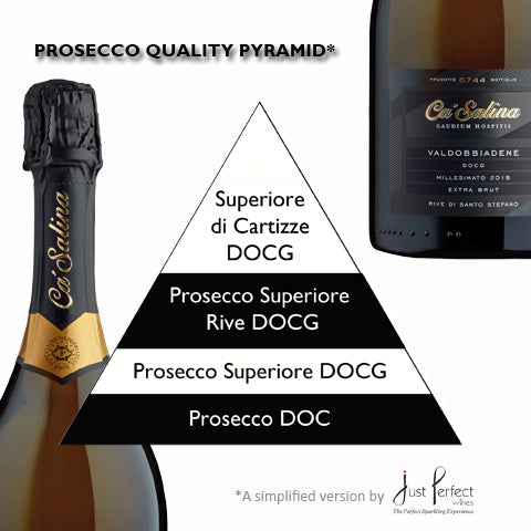 Prosecco Quality Pyramid