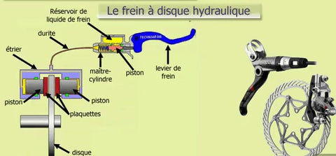 Ligne Tirant Le Disque Hydraulique Freins à Disque de Pression D'huile –  ESKUTE-Fr