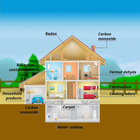 Volatile Organic Compounds' (VOC's) Impact on Indoor Air Quality