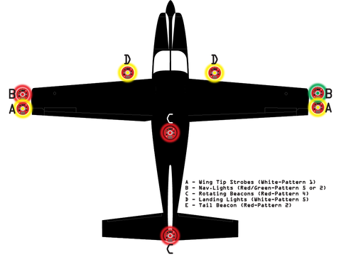 Navigation Light Locations