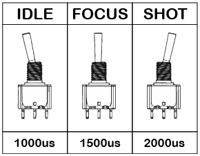 Canon C3 Shutter RC Switch Positions