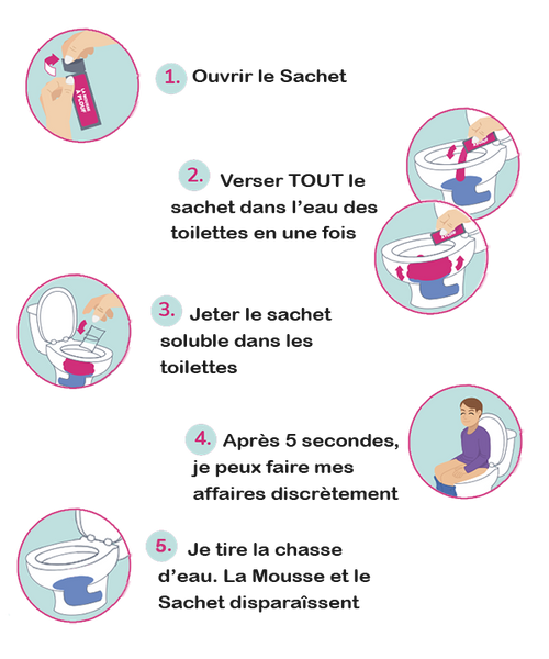 Top des Techniques pour Faire Caca Sans Bruit : Guide Ultime et Écologique  – La Mousse à Plouf