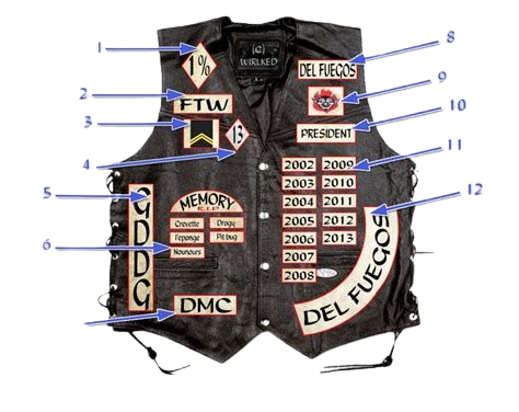 patchs biker signification