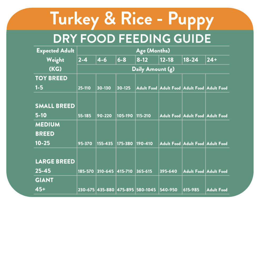 Puppy-Dry-Food-Feeding-Guide