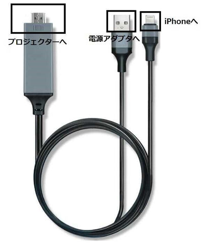 iPhoneのHDMI変換ケーブル