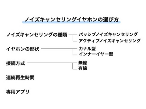 ノイズキャンセリングイヤホンの選び方