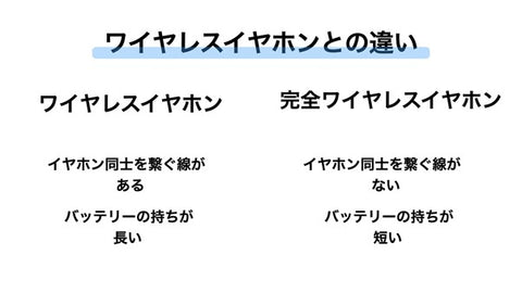 ワイヤレスイヤホンとトゥルーワイヤレスイヤホンの違い