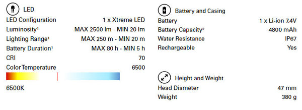 Lampe frontale rechargeable Ledlenser H15R CORE 2500 lumens