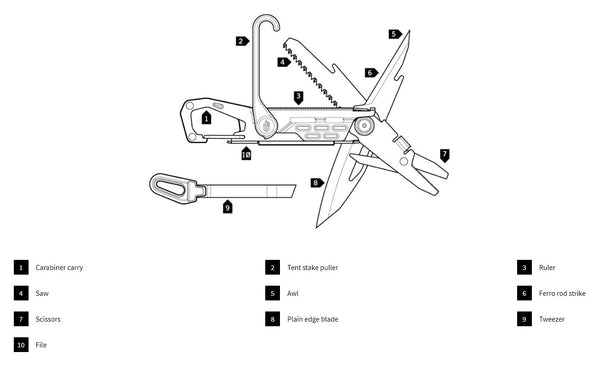 Gerber Stake Out Multitool