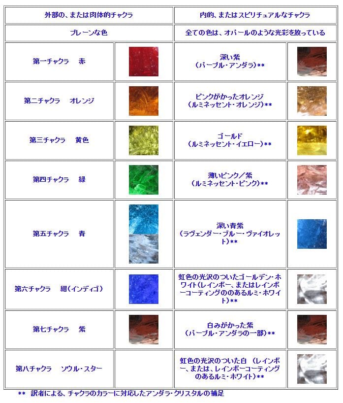 シェラネバダ産アンダラクリスタル特集