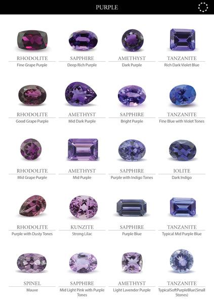 Different metals and gold karats and how to choose the right gemstones ...