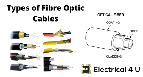 types of fiber optic cable