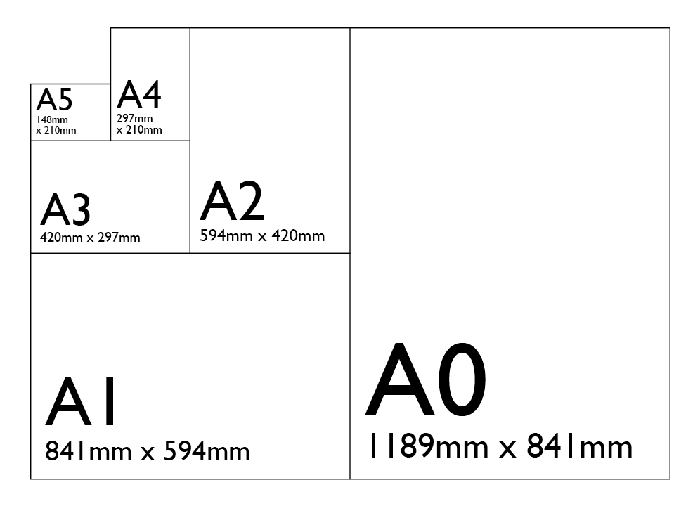 art-print-size-chart