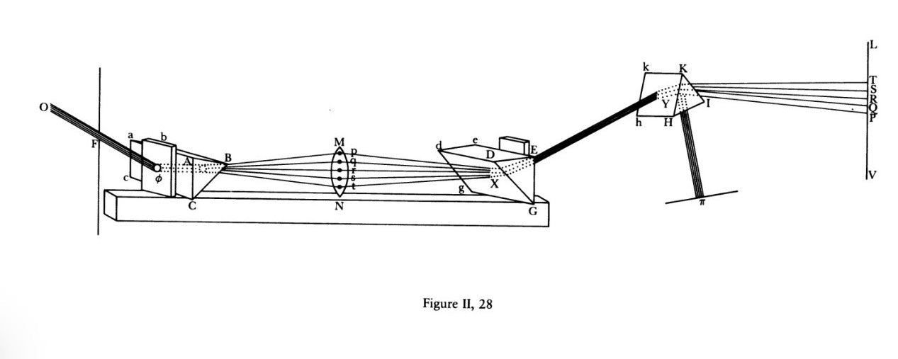 isaac newton fluorescence lignum nephricitum diagram