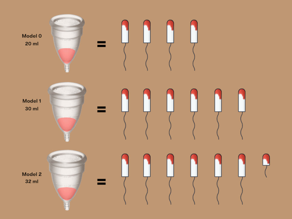 diva cup model sizes