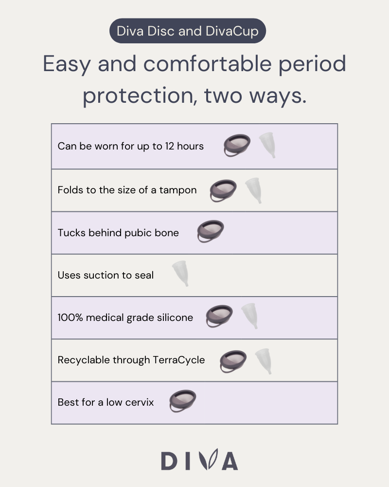 menstrual cup vs disc