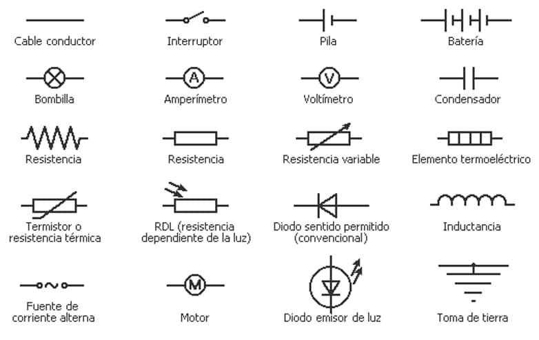 Los cuadros eléctricos: componentes, funcionamiento y tipos