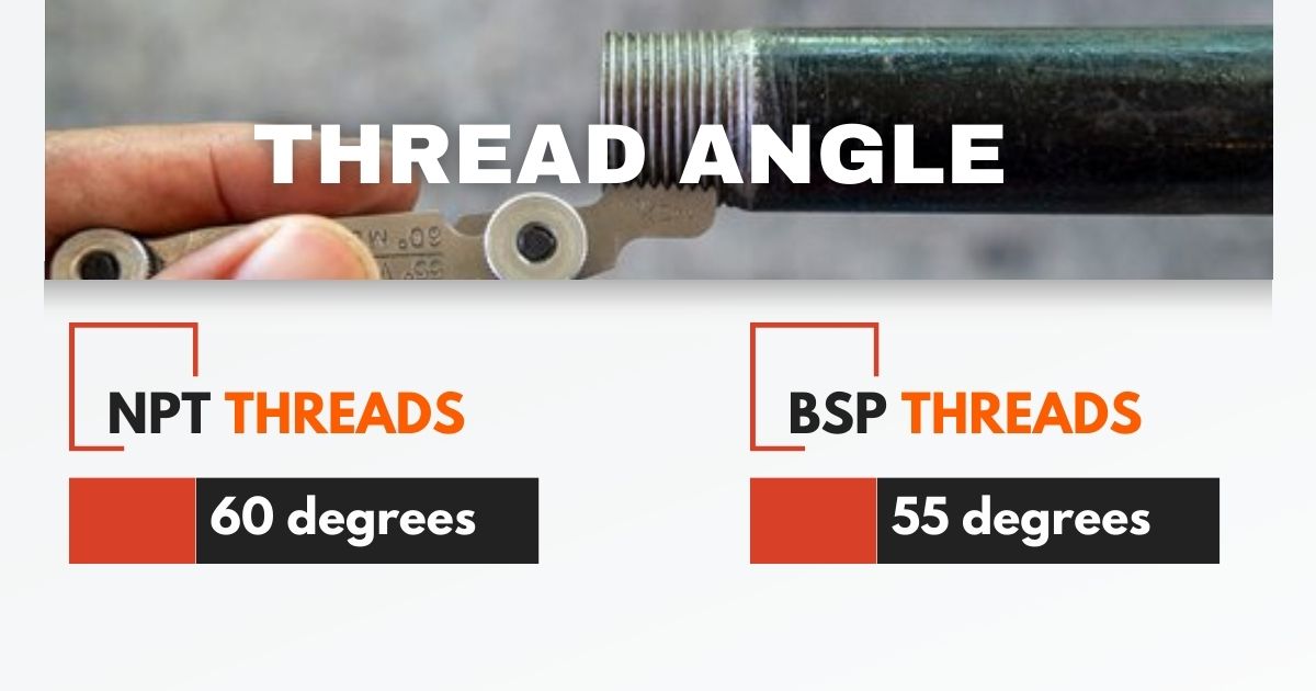 Thread Angle