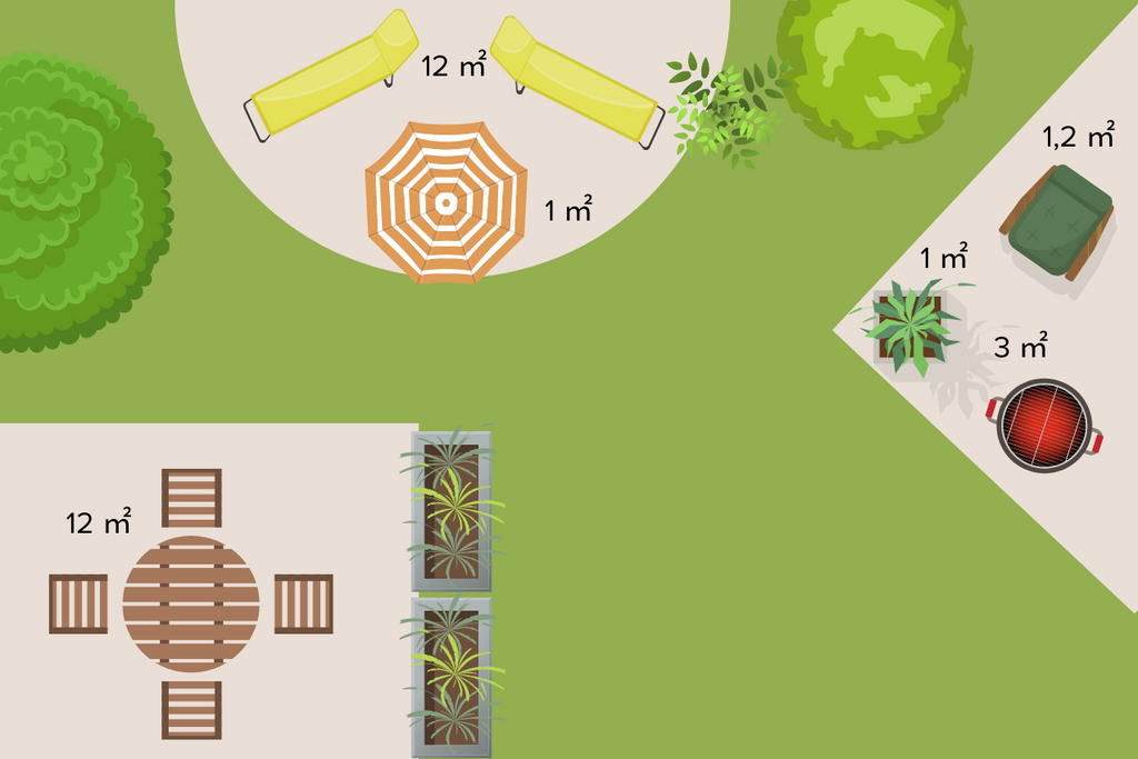 Wie groß sollte eine Terrasse mindestens sein?