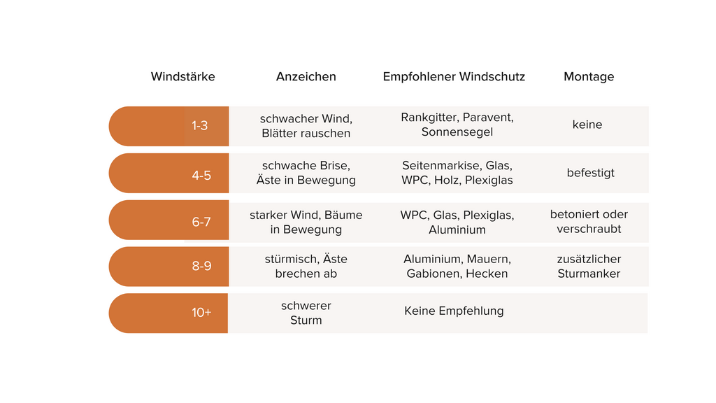 Windschutzideen für die Terrasse im Vergleich