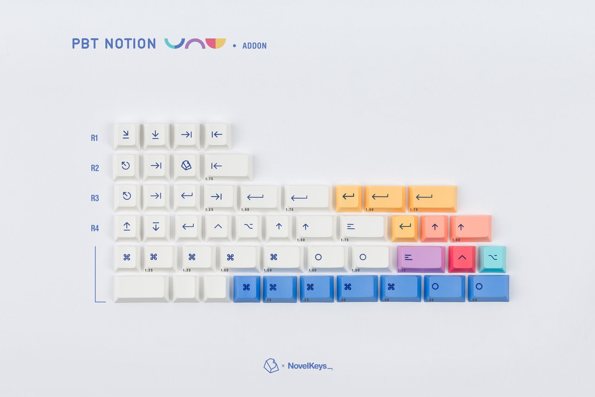 pbt notion