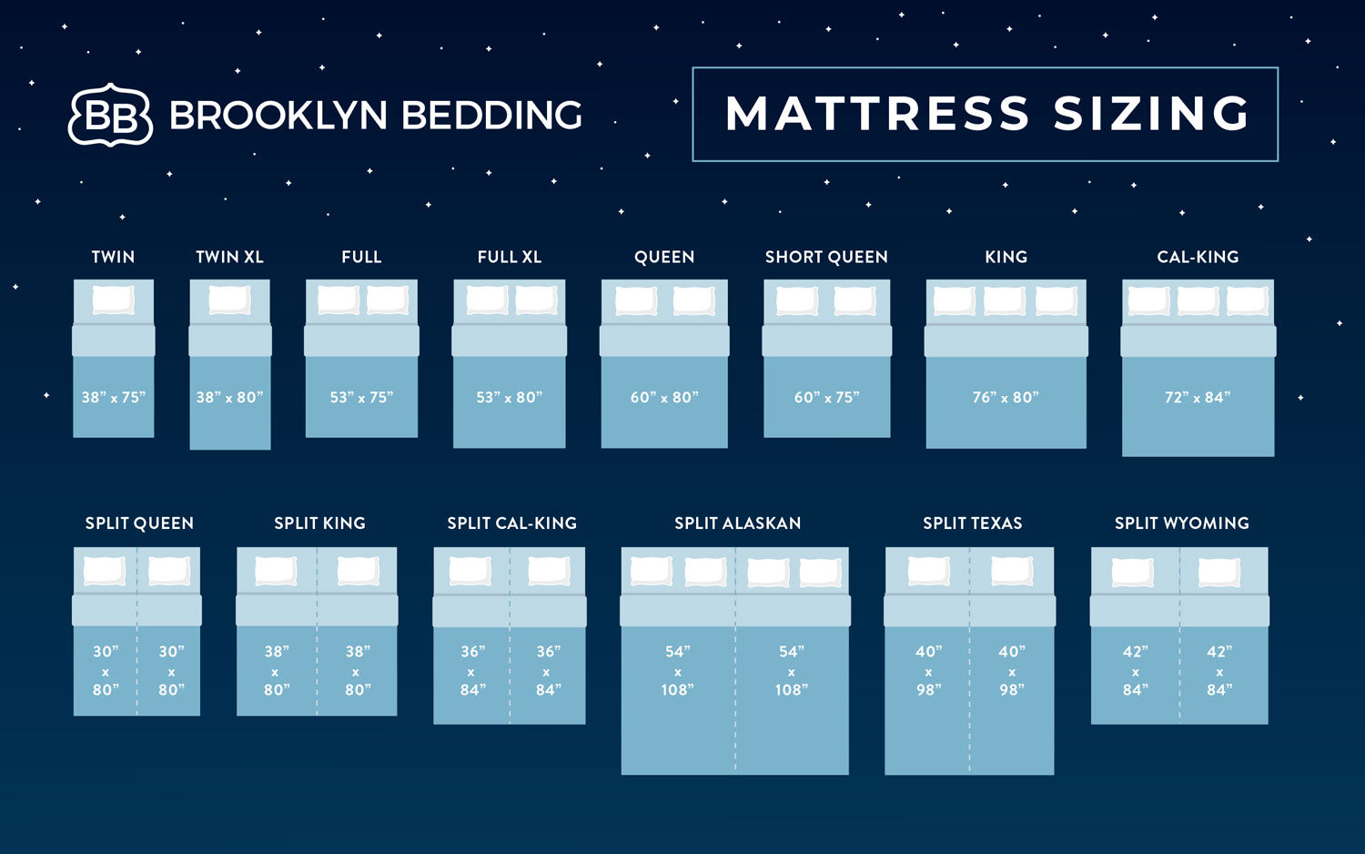 mattress sizing infographic