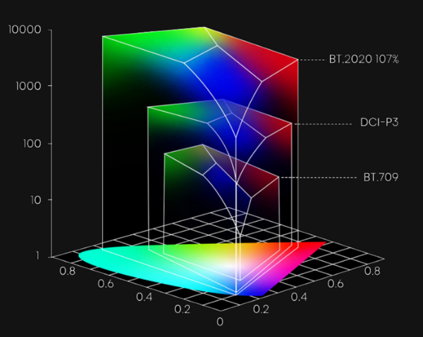 Factors May Affect A Projector's Energy Efficiency