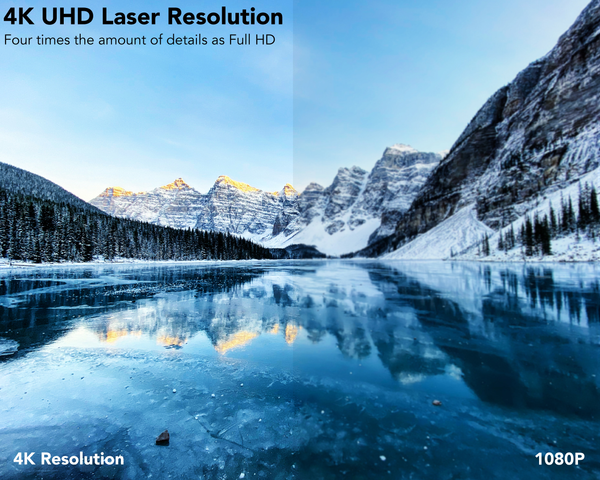 FHD vs UHD vs 4K: Key Differences