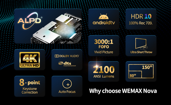 Projector Recommendation: WEMAX Nova