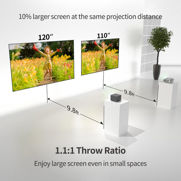 How to calculate projector throw distance in different rooms