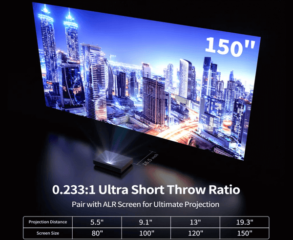 WEMAX Nova's projection distance