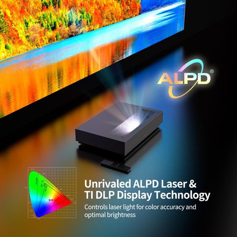 WEMAX ALPD LASER Technology