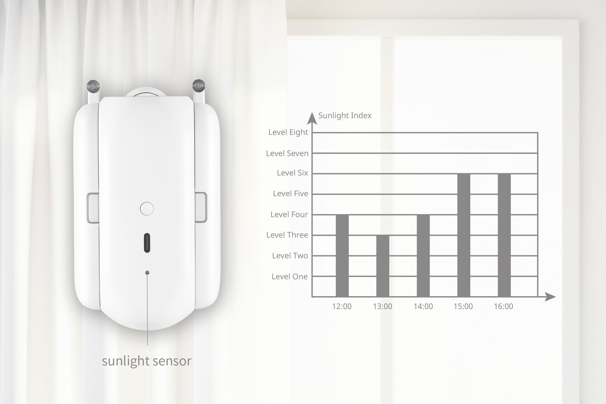 With the help of the built-in sunlight sensor, your curtains can be set to close during the daytime in summer, blocking out the sunlight to save the air-conditioning. Set the curtain open during the day time in winter, you will enjoy a warm room off the w