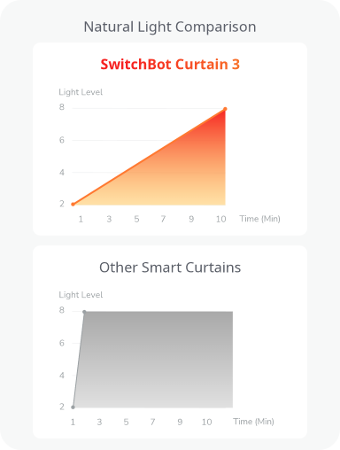 SwitchBot Curtain 3 72