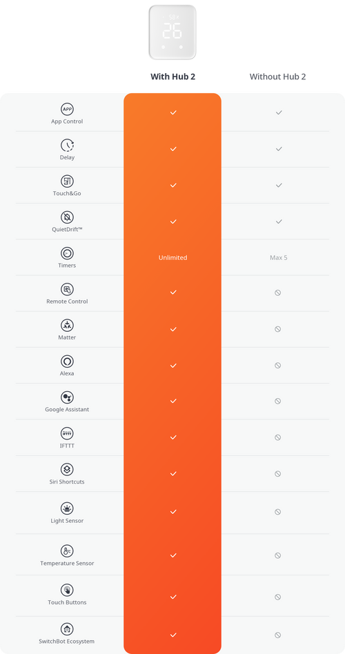 About SwitchBot Hub 2