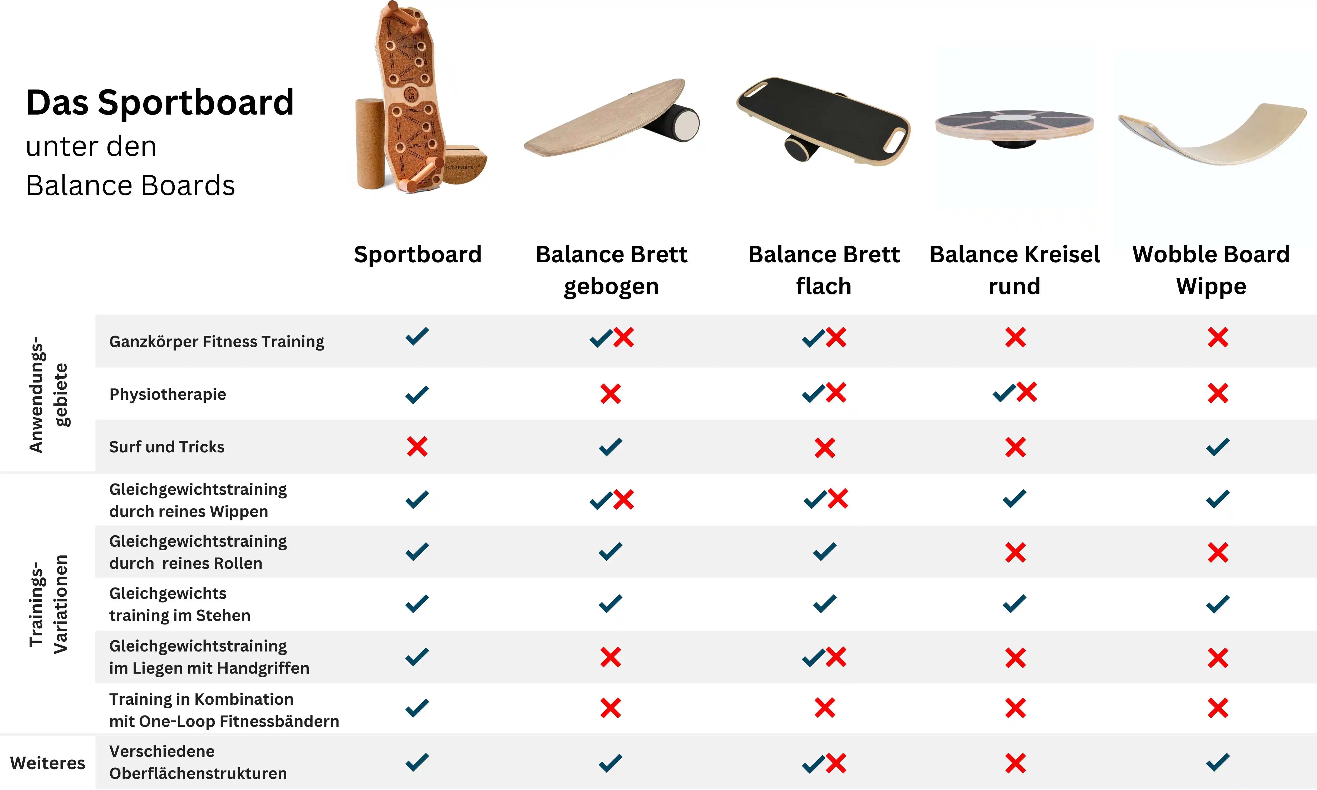 Bestes-Balance-Board-Vergleich-Bewertung