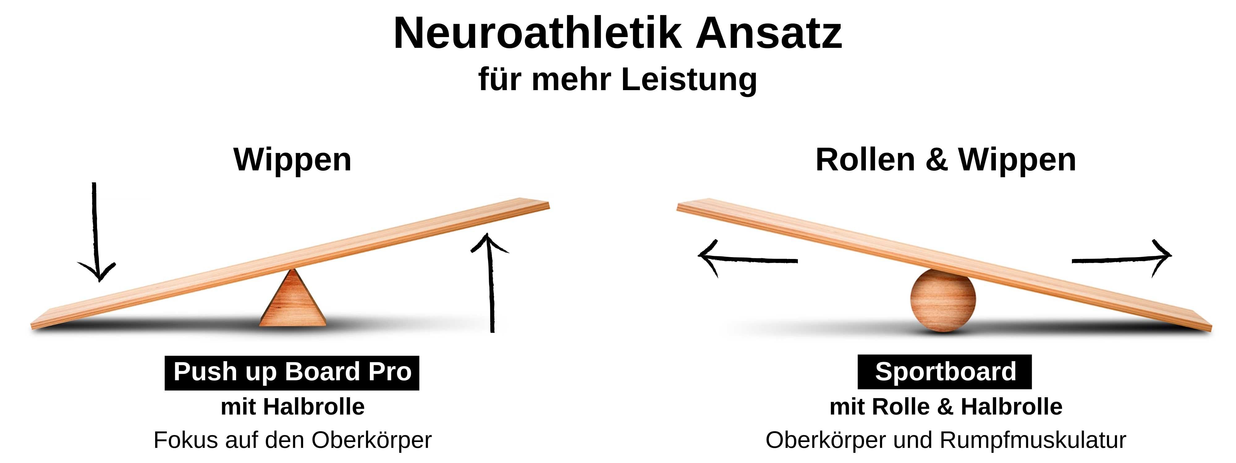 Fitnessgeschenke_fur_Sportler_Neuroathletik_Training