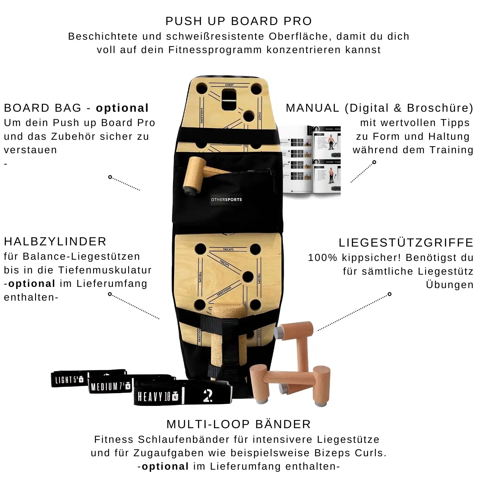 Liegestutze-Brett-Push-up-Board-Lieferumfang