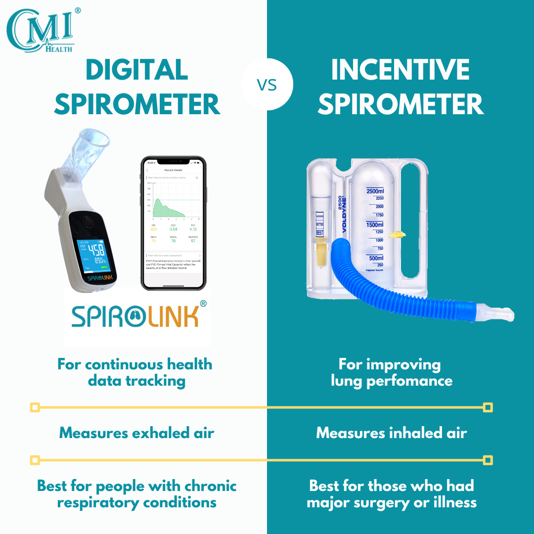 what-s-the-difference-between-digital-spirometers-incentive-spiromet