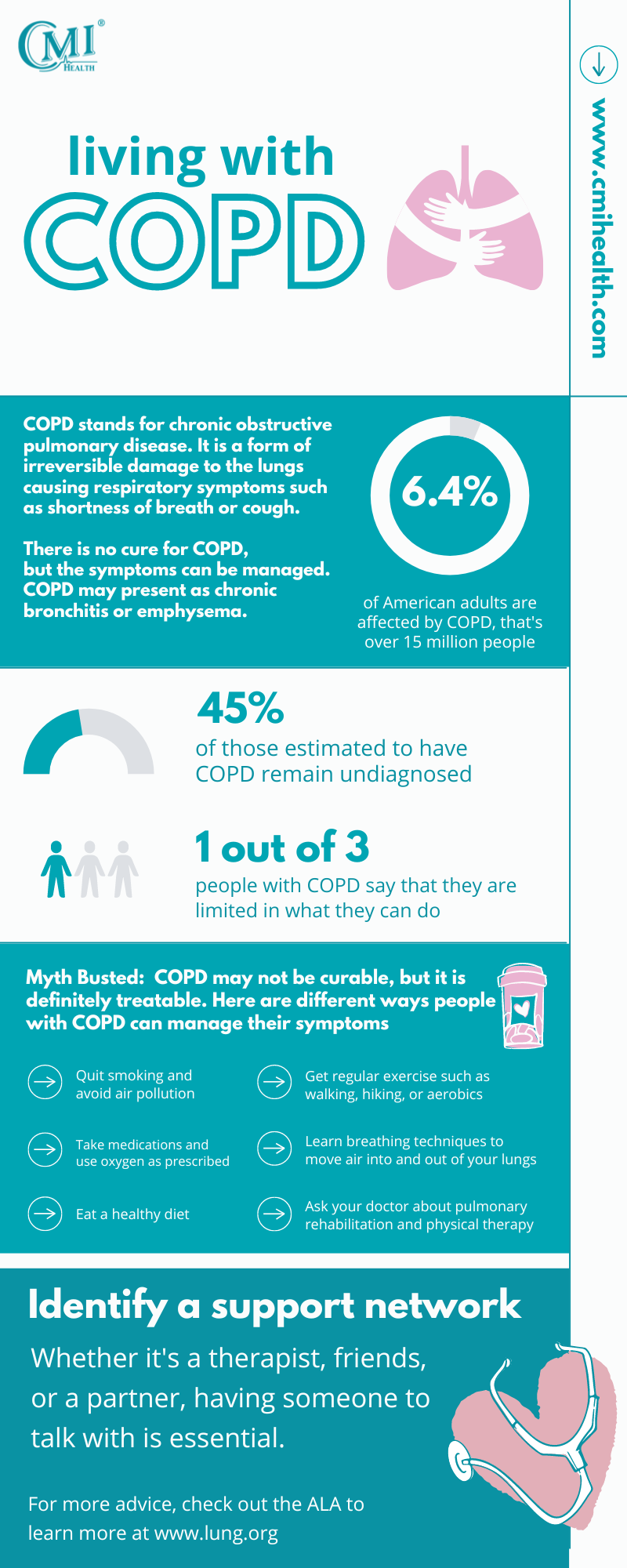 Living With COPD Infographic | CMI Health