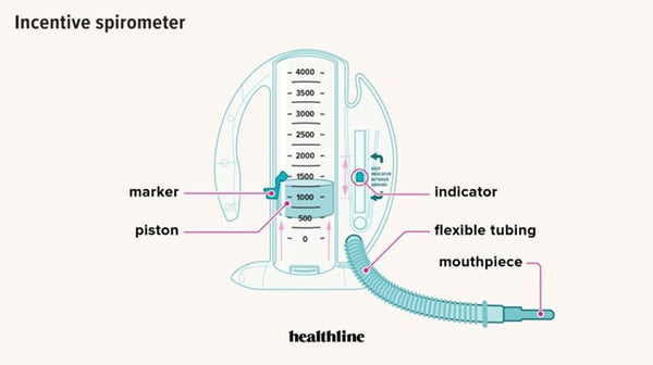 Incentive Spirometer